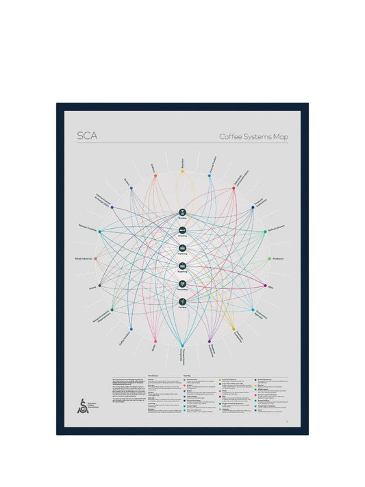 SCA Coffee Systems Map Poster
